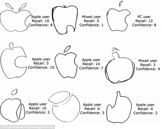 apple-test1