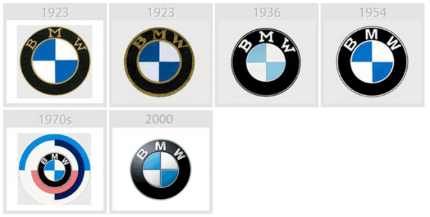 BMW-logos